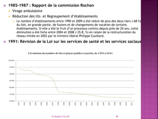  1985-1987 : Rapport de la commission Rochon
 Virage ambulatoire
 Réduction des lits et Regroupement d’établissements
 Le nombre d’établissements entre 1990 et 2009 a été réduit de plus des deux tiers (-68 %)
du fait, en grande partie, de fusions et de changements de vocation de certains
établissements. Si elle a été le fruit d’un processus continu depuis près de 20 ans, cette
diminution a été forte entre 2004 et 2008 (-35,8, %) en raison de la restructuration du
réseau initiée en 2003 par le ministre libéral Philippe Couillard.
 1991: Révision de la Loi sur les services de santé et les services sociaux
Dr Belghiti/SG/MS 46
 
