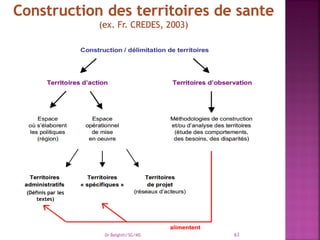 (Définis par les
textes)
Dr Belghiti/SG/MS 63
 