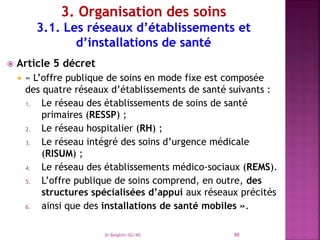  Article 5 décret
 « L’offre publique de soins en mode fixe est composée
des quatre réseaux d’établissements de santé suivants :
1. Le réseau des établissements de soins de santé
primaires (RESSP) ;
2. Le réseau hospitalier (RH) ;
3. Le réseau intégré des soins d’urgence médicale
(RISUM) ;
4. Le réseau des établissements médico-sociaux (REMS).
5. L’offre publique de soins comprend, en outre, des
structures spécialisées d’appui aux réseaux précités
6. ainsi que des installations de santé mobiles ».
Dr Belghiti/SG/MS 88
 