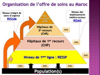 Hôp.
3e recours
(CHI)
Hôpitaux de
2e recours
(CHR)
Hôpitaux de 1er recours
(CHP)
Niveau de 1ere ligne : RESSP
Population(s)
Réseau intégré de
soins d’urgence
RISUM
EMSEMSEMS
EMS
EMS
EMS
Réseau des
établissements
médico-sociaux
REMS
Dr Belghiti/SG/MS 53
 