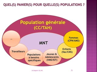 Population générale
(CC/TAH)
MNT
Travailleurs
Populations
à besoins
spécifiques
Jeunes &
Adolescents
(VMS/IST)
Enfants
(Vac/CNS)
Femmes
(CPN/AMS)
Dr Belghiti/SG/MS
…
75
 