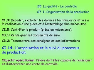 CI 14: L’organisation et le suivi du processus
de production.
C1.3: Décoder, exploiter les données techniques relatives à
la réalisation d’une pièce et à l’assemblage d’un mécanisme.
C2.5: Contrôler le produit (pièce ou mécanisme).
C3.1: Renseigner les documents de suivi
C3.2: Transmettre des consignes et des informations
S5: La qualité - Le contrôle
S7.1: Organisation de la production
Objectif opérationnel: l’élève doit être capable de renseigner
et d’interpréter une carte de contrôle.
 
