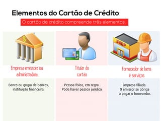 Empresa filiada. O emissor se obriga a pagar o fornecedor. 
Banco ou grupo de bancos, instituição financeira. 
Pessoa física, em regra. Pode haver pessoa jurídica  