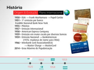 1950 – EUA → Frank MacNamara → Papel Cartão 1951 – 1ª emissão por banco Franklin Nacional Bank New York 1955 – Plástico 1957 – Emissão internacional 1958 – American Express Company 1959 – Emissão em maior escala por diversos bancos 1959 – Emissão Nacional → BankAmerican (1976: mudança de nome para VISA) 1966 – Interbank Card Association(ICA) → Master Charge → MasterCard 2014 – Grau Máximo de Popularização  