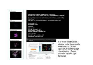 Données




Filtrage




Hiérarchie




Spatialisation
                 For more information,
                 please visite the website
                 dedicated to GEPHI
Labels
                 (powerfull tool for graph
                 visualisation : Gephi
                 include .net and .gdf
                 formats)
 