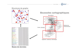 Franck Ghitalla




Structures de graphe

                       Boussoles cartographiques




Bases de données
 