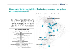 Franck Ghitalla




Géographie de la « centralité ». Relais et connecteurs : les indices
de l’interdisciplinarité?



 Un auteur, une publication, une
 revue ou une discipline peuvent
   être évalués pour le rôle qu’ils
  jouent à l’échelle d’un réseau
 