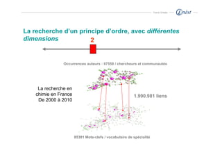 Franck Ghitalla




La recherche d’un principe d’ordre, avec différentes
dimensions            2


                Occurrences auteurs : 97559 / chercheurs et communautés




     La recherche en
    chimie en France                                     1.990.981 liens
     De 2000 à 2010




                       85381 Mots-clefs / vocabulaire de spécialité
 