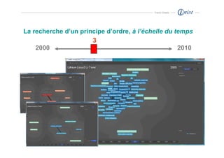 Franck Ghitalla




La recherche d’un principe d’ordre, à l’échelle du temps
                      3
    2000                                            2010
 