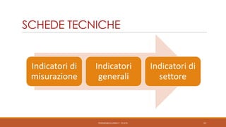 SCHEDE TECNICHE

Indicatori di
misurazione

Indicatori
generali

PEDRAZZI@JUS.UNIBS.IT - V0.2/31

Indicatori di
settore

21

 