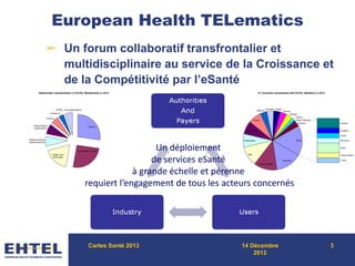 14 Décembre
2012
European Health TELematics
Un forum collaboratif transfrontalier et
multidisciplinaire au service de la Croissance et
de la Compétitivité par l’eSanté
Cartes Santé 2013 3
Un déploiement
de services eSanté
à grande échelle et pérenne
requiert l’engagement de tous les acteurs concernés
 
