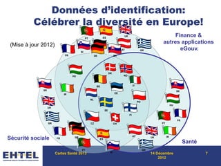 Données d’identification:
Célébrer la diversité en Europe!
Cartes Santé 2013 14 Décembre
2012
7
(Mise à jour 2012)
Finance &
autres applications
eGouv.
Sécurité sociale
Santé
SI
ES
AT
HU
IR
SK
UK
HU
GR
IR
FR
PTGR
FR
PT
UK
SK
DE
DE
DESI
GR
ES
AT
FR
PT
UK
SKDE
FI
SE
DK
NL
BE IT
CH
PO
EE
CZ
NO
 