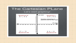 cartesian-1.pptx key component, distance and midpoints | PPTX