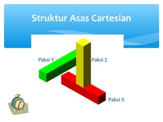 Struktur Asas Cartesian



 Paksi Y     Paksi Z




                       Paksi X
 
