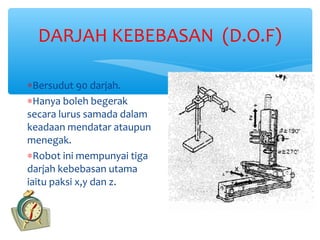 DARJAH KEBEBASAN (D.O.F)

∗Bersudut 90 darjah.
∗Hanya boleh begerak
secara lurus samada dalam
keadaan mendatar ataupun
menegak.
∗Robot ini mempunyai tiga
darjah kebebasan utama
iaitu paksi x,y dan z.
 