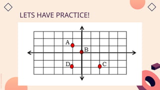 Cartesian-Coordinate-Plane.pptx Math 8.. | PPTX