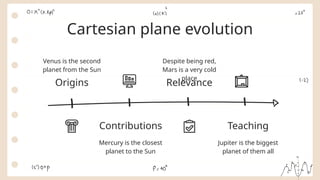 Cartesian plane evolution
Origins
Venus is the second
planet from the Sun
Contributions
Mercury is the closest
planet to the Sun
Relevance
Despite being red,
Mars is a very cold
place
Teaching
Jupiter is the biggest
planet of them all
 