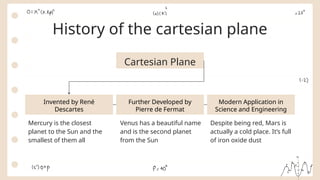 History of the cartesian plane
Cartesian Plane
Invented by René
Descartes
Modern Application in
Science and Engineering
Further Developed by
Pierre de Fermat
Mercury is the closest
planet to the Sun and the
smallest of them all
Venus has a beautiful name
and is the second planet
from the Sun
Despite being red, Mars is
actually a cold place. It’s full
of iron oxide dust
 