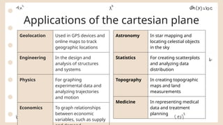 Applications of the cartesian plane
Geolocation Used in GPS devices and
online maps to track
geographic locations
Engineering In the design and
analysis of structures
and systems
Physics For graphing
experimental data and
analyzing trajectories
and motion
Economics To graph relationships
between economic
variables, such as supply
Astronomy In star mapping and
locating celestial objects
in the sky
Statistics For creating scatterplots
and analyzing data
distribution
Topography In creating topographic
maps and land
measurements
Medicine In representing medical
data and treatment
planning
 