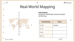 Real-World Mapping
y
x
-4 -3 -2 -1 1 2 3 4
1
2
3
4
-0
-3
-2
-1
Instructions:
Using the coordinates, locate the place
on the map.
Coordinates Place
(1,-3) Florida
(1,1)
(1,2)
(4,-1)
 