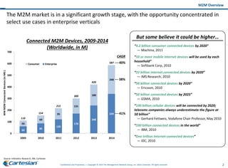 2Confidential and Proprietary — Copyright © 2014 The Management Network Group, Inc. d/b/a Cartesian. All rights reserved.
The M2M market is in a significant growth stage, with the opportunity concentrated in
select use cases in enterprise verticals
M2M Overview
Source: Infonetics Research, ABI, Cartesian
60
85
120
170
240
339
50
69
95
131
180
248
110
154
215
300
420
587
0
100
200
300
400
500
600
700
2009 2010 2011 2012 2013 2014
WWM2MConnectedDevices(inMil.)
Consumer Enterprise
Connected M2M Devices, 2009-2014
(Worldwide, in M)
CAGR
40%
38%
41%
“4.2 billion consumer connected devices by 2020”
— Machina, 2011
“10 or more mobile Internet devices will be used by each
household”
— Softbank Corp, 2010
“22 billion internet connected devices by 2020”
— IMS Research, 2010
“50 billion connected devices by 2020”
— Ericsson, 2010
“50 billion connected devices by 2025”
— GSMA, 2010
“100 billion cellular devices will be connected by 2020;
telecoms companies always underestimate the figure at
50 billion”
— Gerhard Fettweis, Vodafone Chair Professor, May 2010
“100 billion connected devices in the world”
— IBM, 2010
“One trillion Internet-connected devices”
— IDC, 2010
But some believe it could be higher…
 