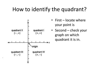 How to identify the quadrant?
• First – locate where
your point is
• Second – check your
graph on which
quadrant it is in.
 
