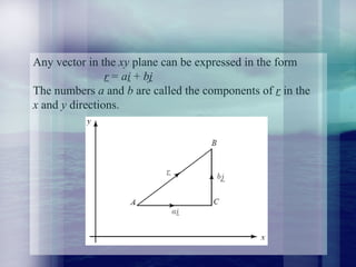 Cartesian componentsbbb .pptx