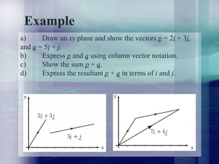 Cartesian componentsbbb .pptx