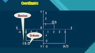 Click to edit Master title style
11
Coordinates
X
X’
Y
Y’
O
1 2 3 4
-1
-2
-3
-4
-1
-2
-3
1
2
3
(2,1)
(-3,-2)
Ordinate
Abscissa
(4,?)
11
 