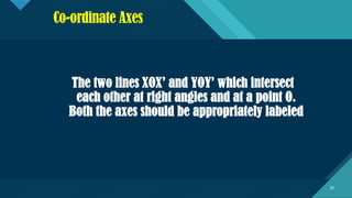 Click to edit Master title style
20
Co-ordinate Axes
The two lines XOX’ and YOY’ which intersect
each other at right angles and at a point O.
Both the axes should be appropriately labeled
20
 