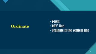 Click to edit Master title style
22
Ordinate
•Y-axis
•YOY’ line
•Ordinate is the vertical line
22
 
