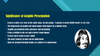 Click to edit Master title style
26
Significance of Graphic Presentation
• It gives a bird’s eye view of the entire data. An old saying ‘ A picture is worth 10000 words’ is very true
• The impression on graphs last much longer than figures in a tabular form.
• Graphic presentation looks attractive and fascinating
• It has a delight to the eye and a better visual impact
• It never gives strain to one’s mind
• The basic features of data can be understood
• Data are grasped through graph; at a glance it is understood.
26
 