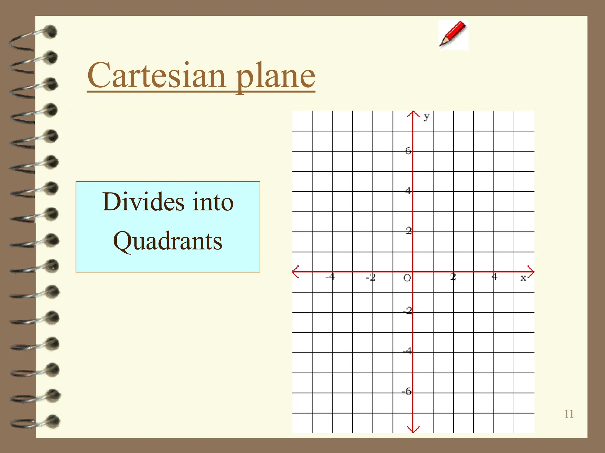 11
Cartesian plane
Divides into
Quadrants
 