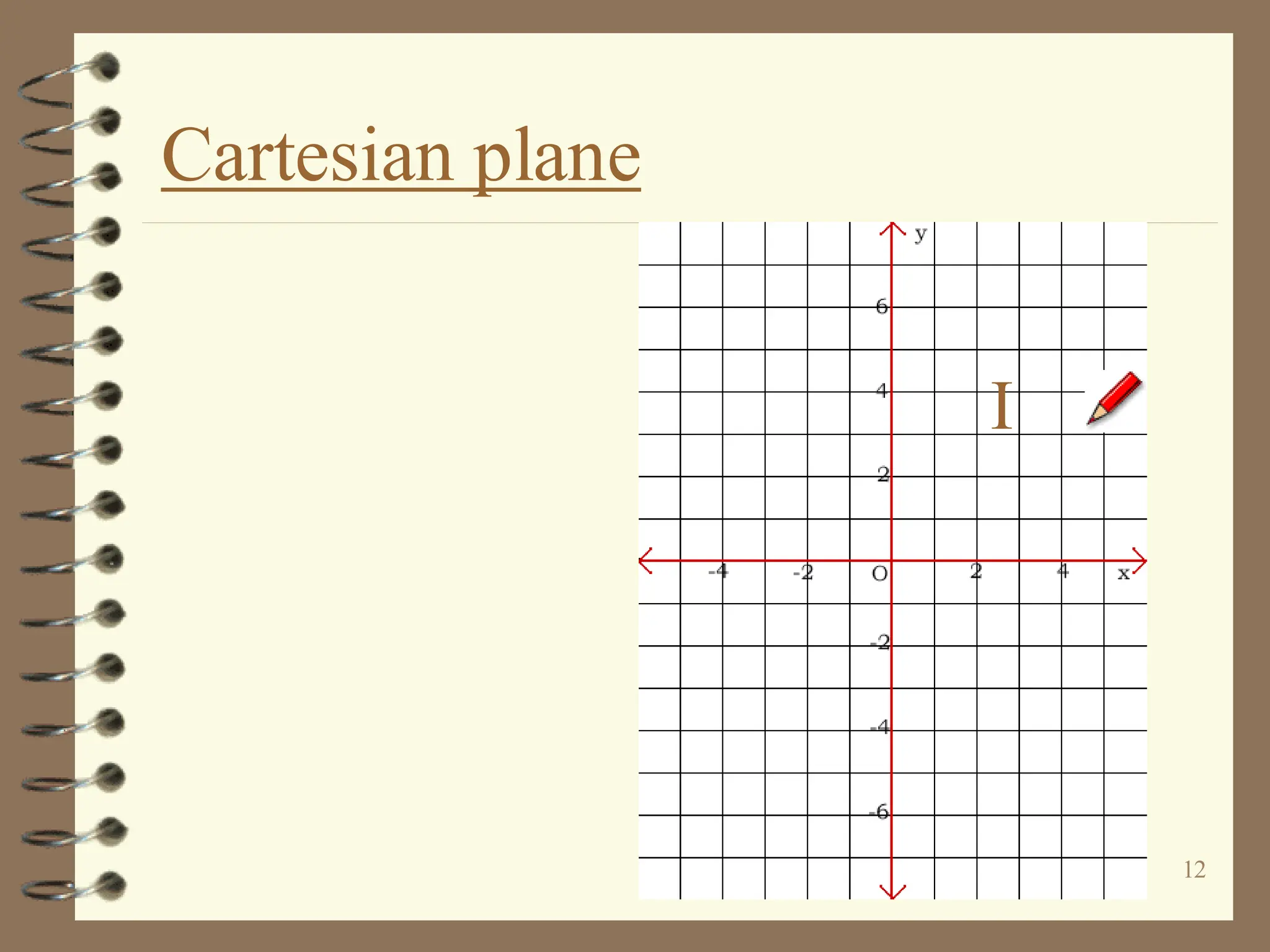 12
Cartesian plane
I
 