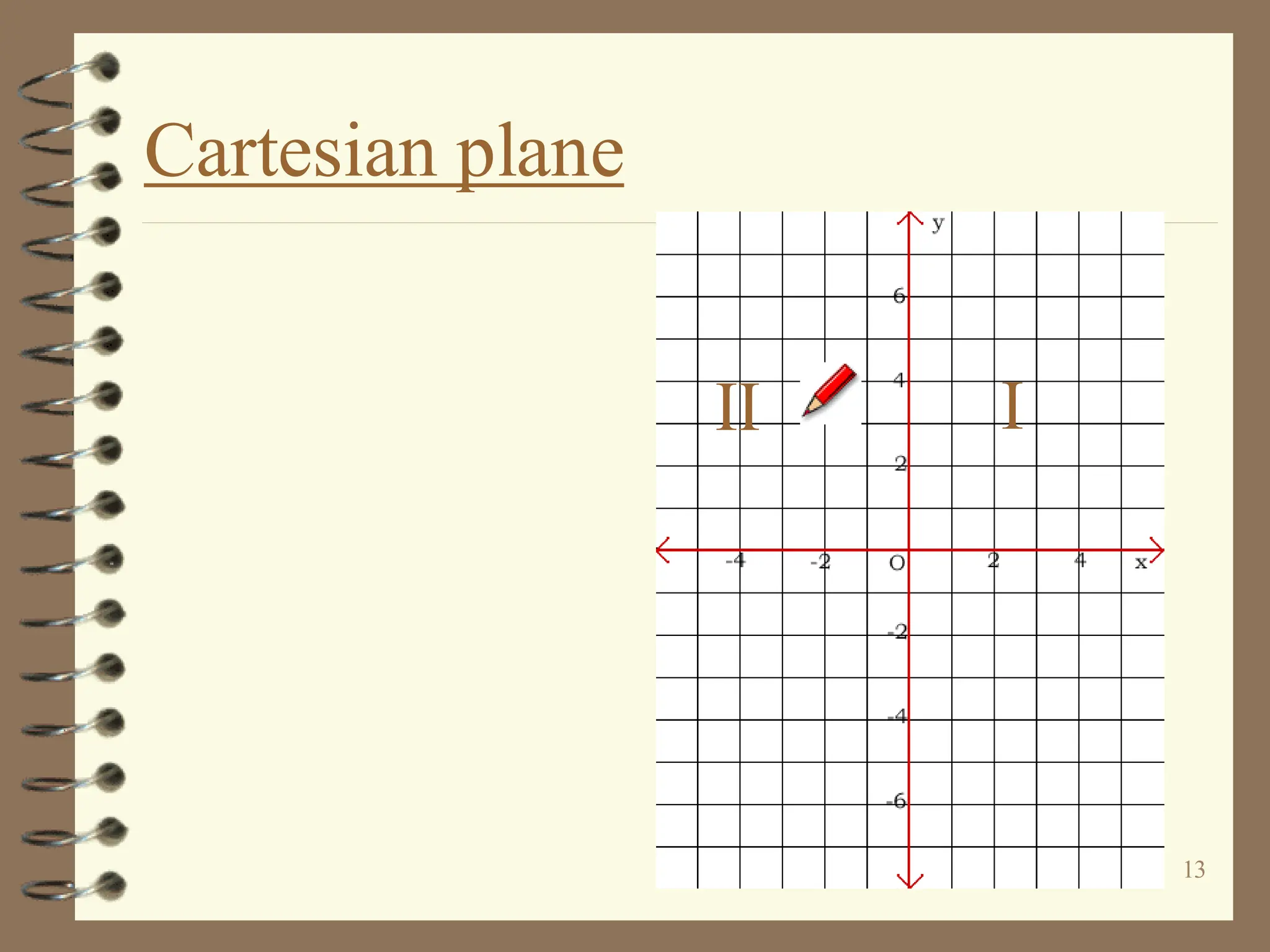 13
Cartesian plane
I
II
 