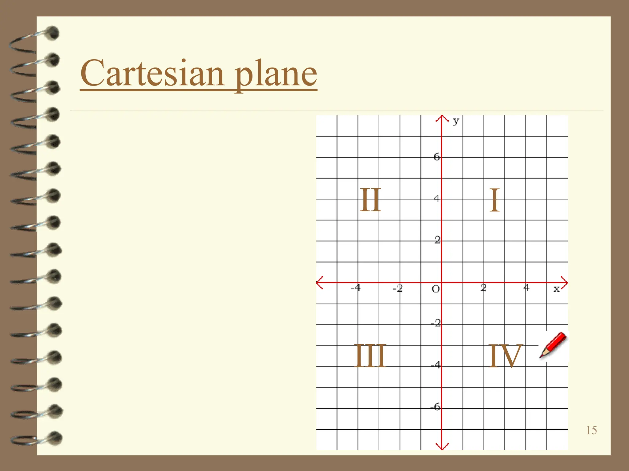 15
Cartesian plane
I
II
III IV
 