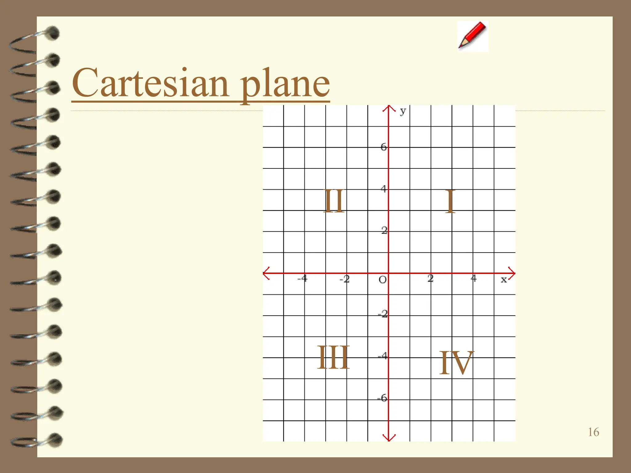 16
Cartesian plane
I
II
III IV
 