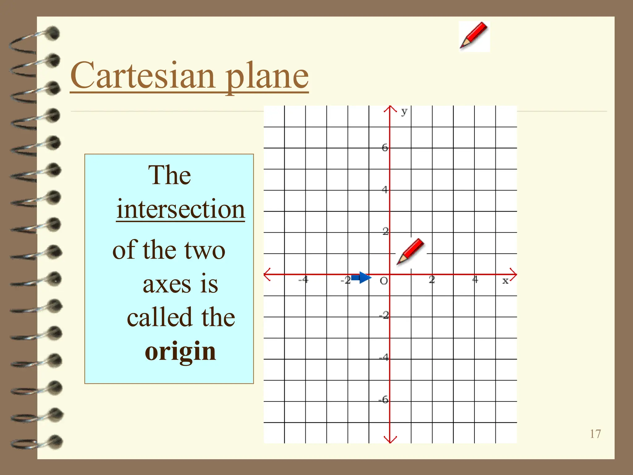 17
Cartesian plane
The
intersection
of the two
axes is
called the
origin
 
