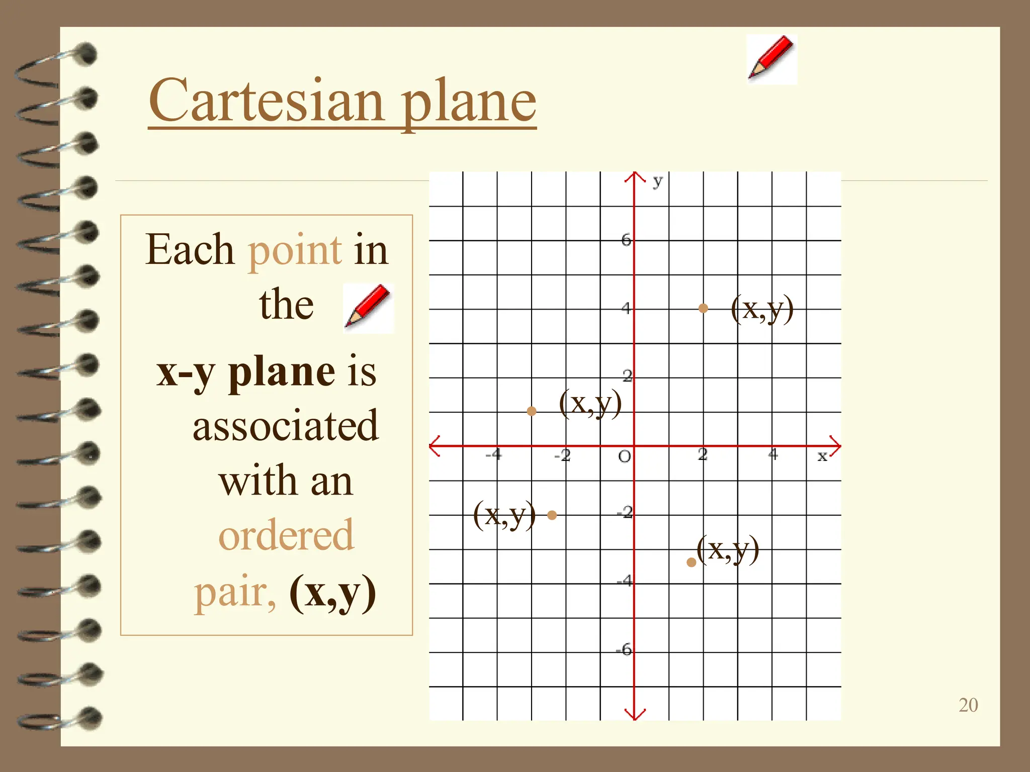 20
Cartesian plane
Each point in
the
x-y plane is
associated
with an
ordered
pair, (x,y)
(x,y)
(x,y)
(x,y)
(x,y)
 