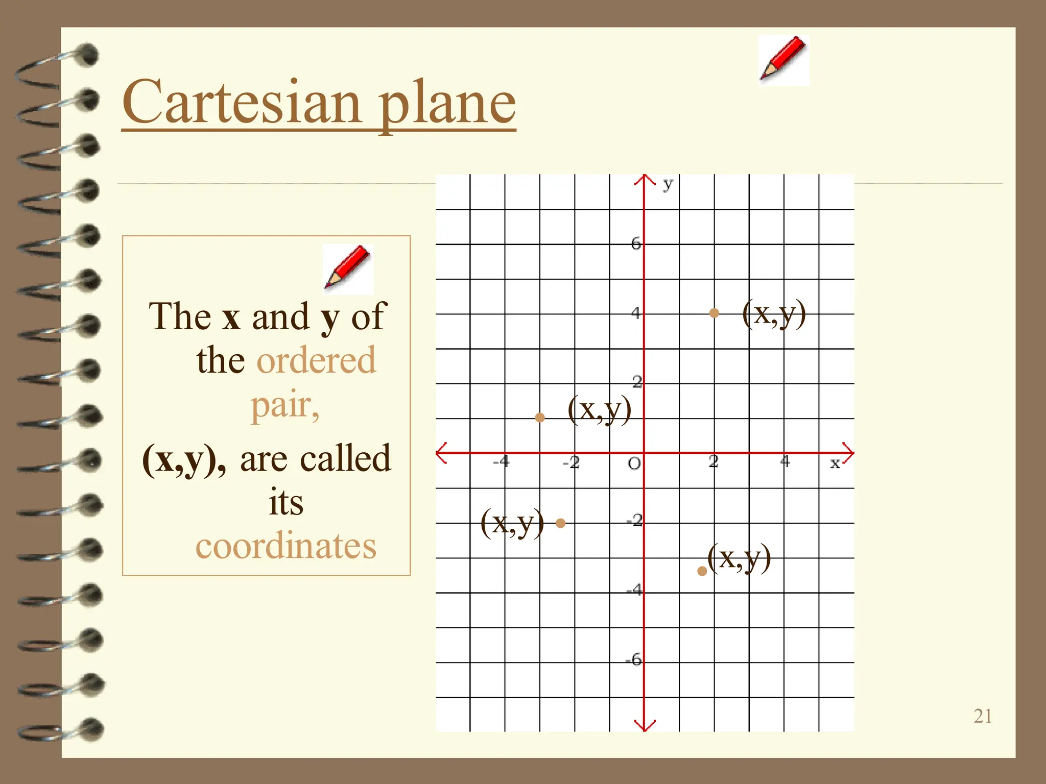21
The x and y of
the ordered
pair,
(x,y), are called
its
coordinates
Cartesian plane
(x,y)
(x,y)
(x,y)
(x,y)
 