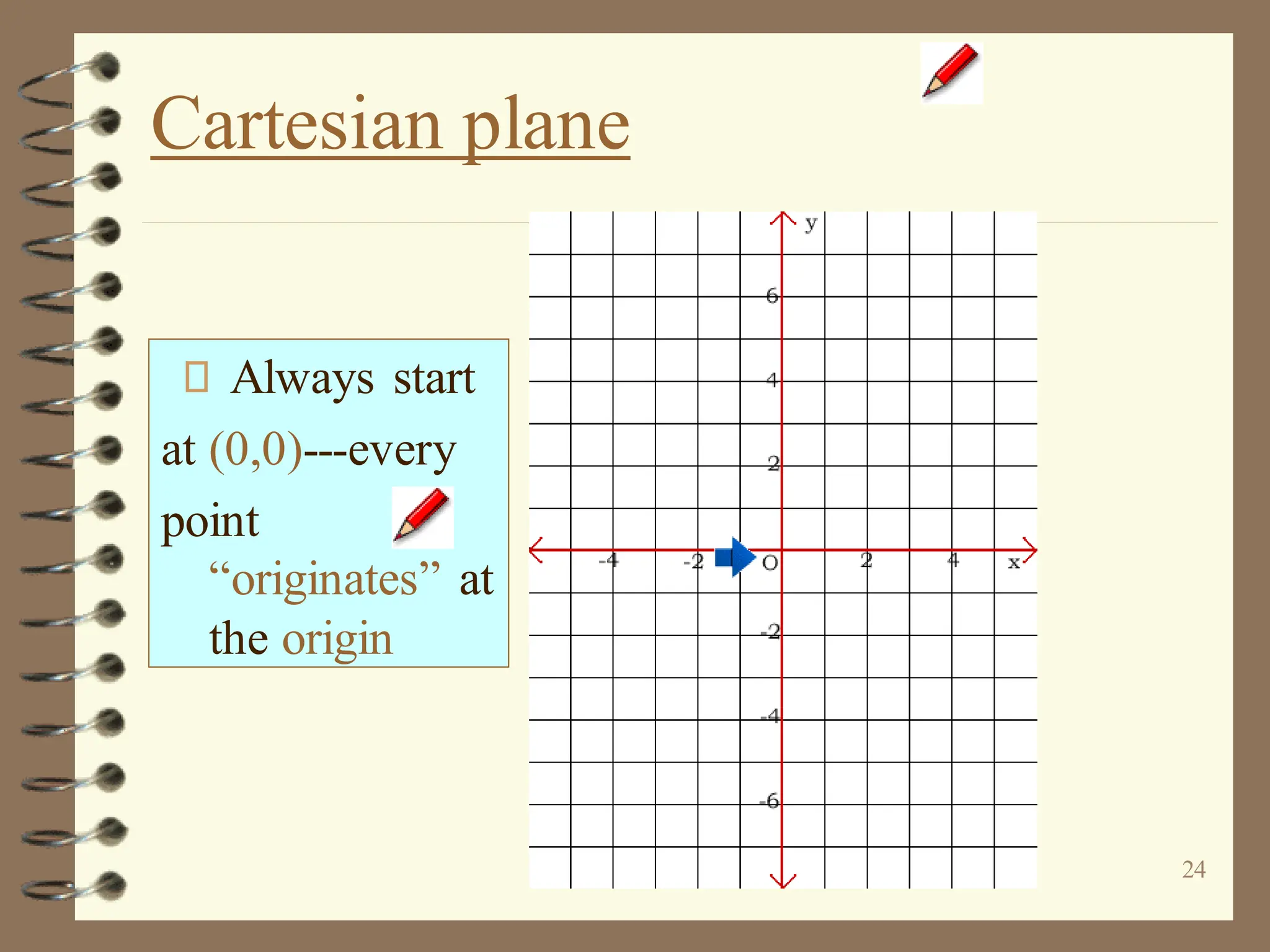 24
Always start
at (0,0)---every
point
“originates” at
the origin
Cartesian plane
 