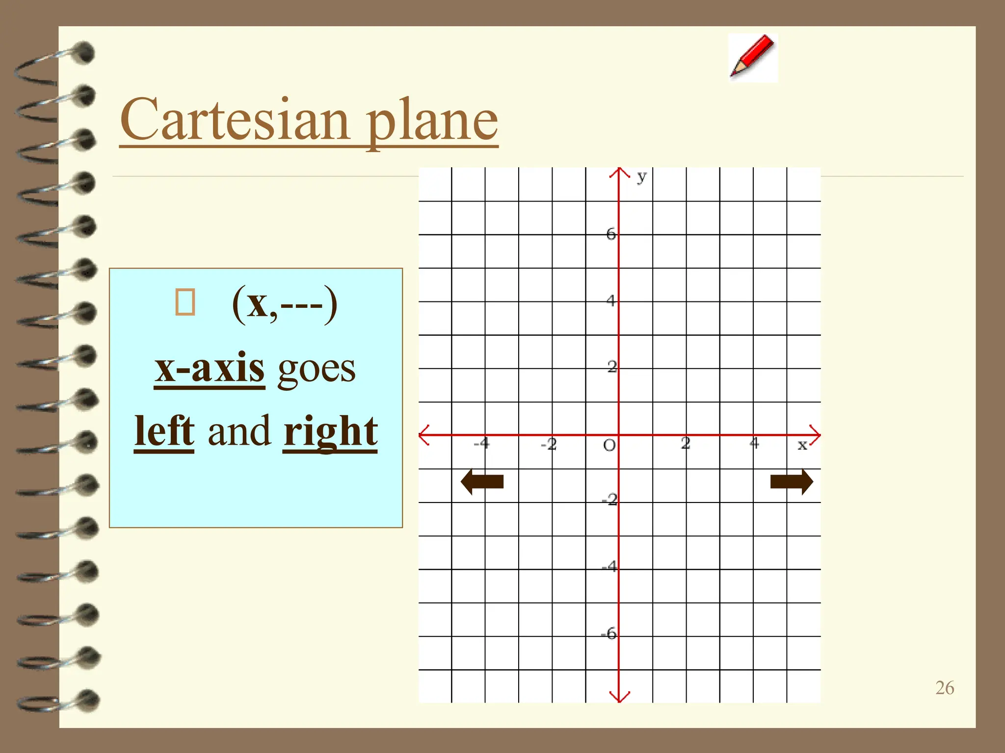 26
Cartesian plane
(x,---)
x-axis goes
left and right
 