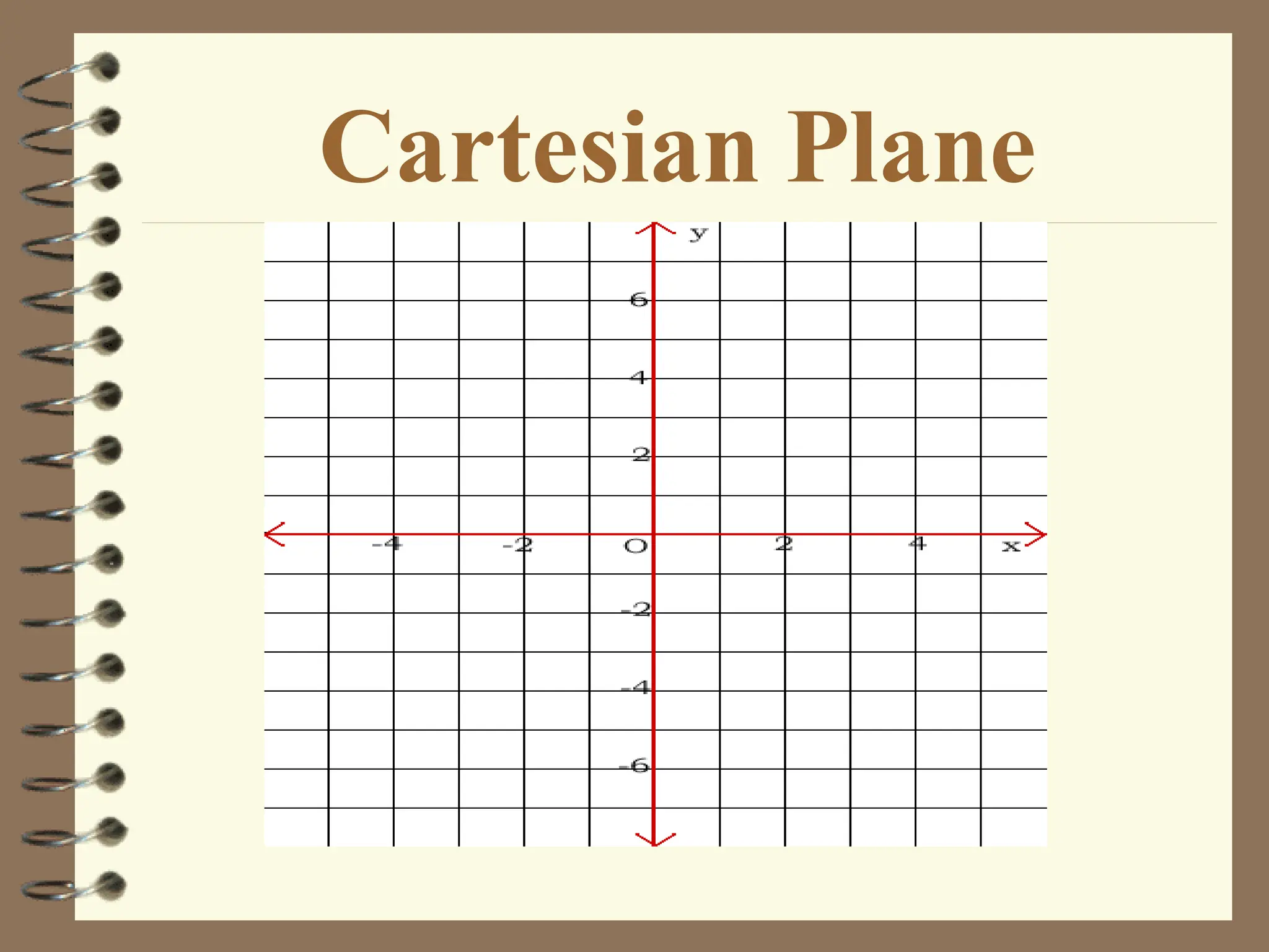 Cartesian Plane
 