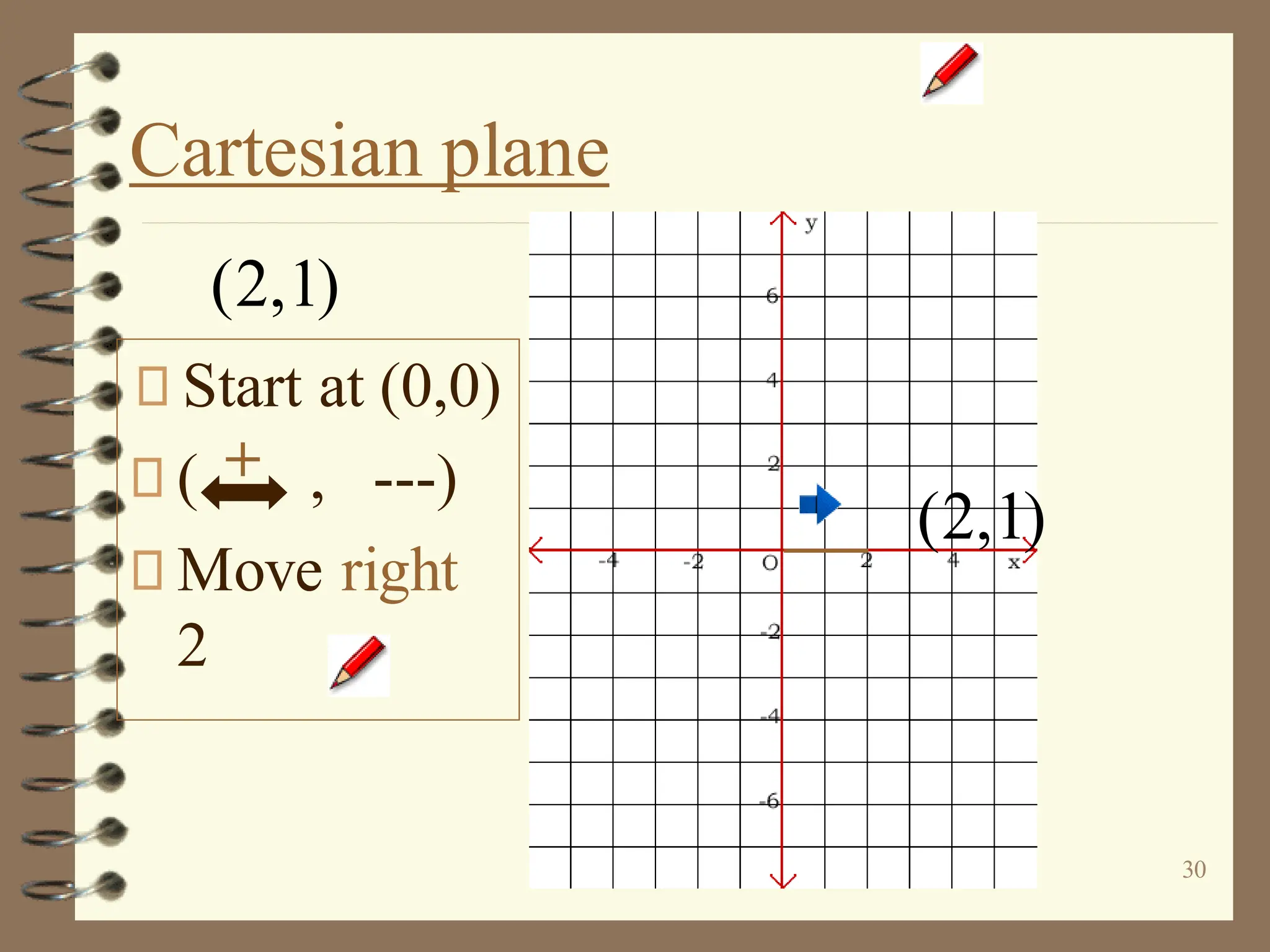 30
Cartesian plane
Start at (0,0)
( , ---)
Move right
2
(2,1)
+
(2,1)
 