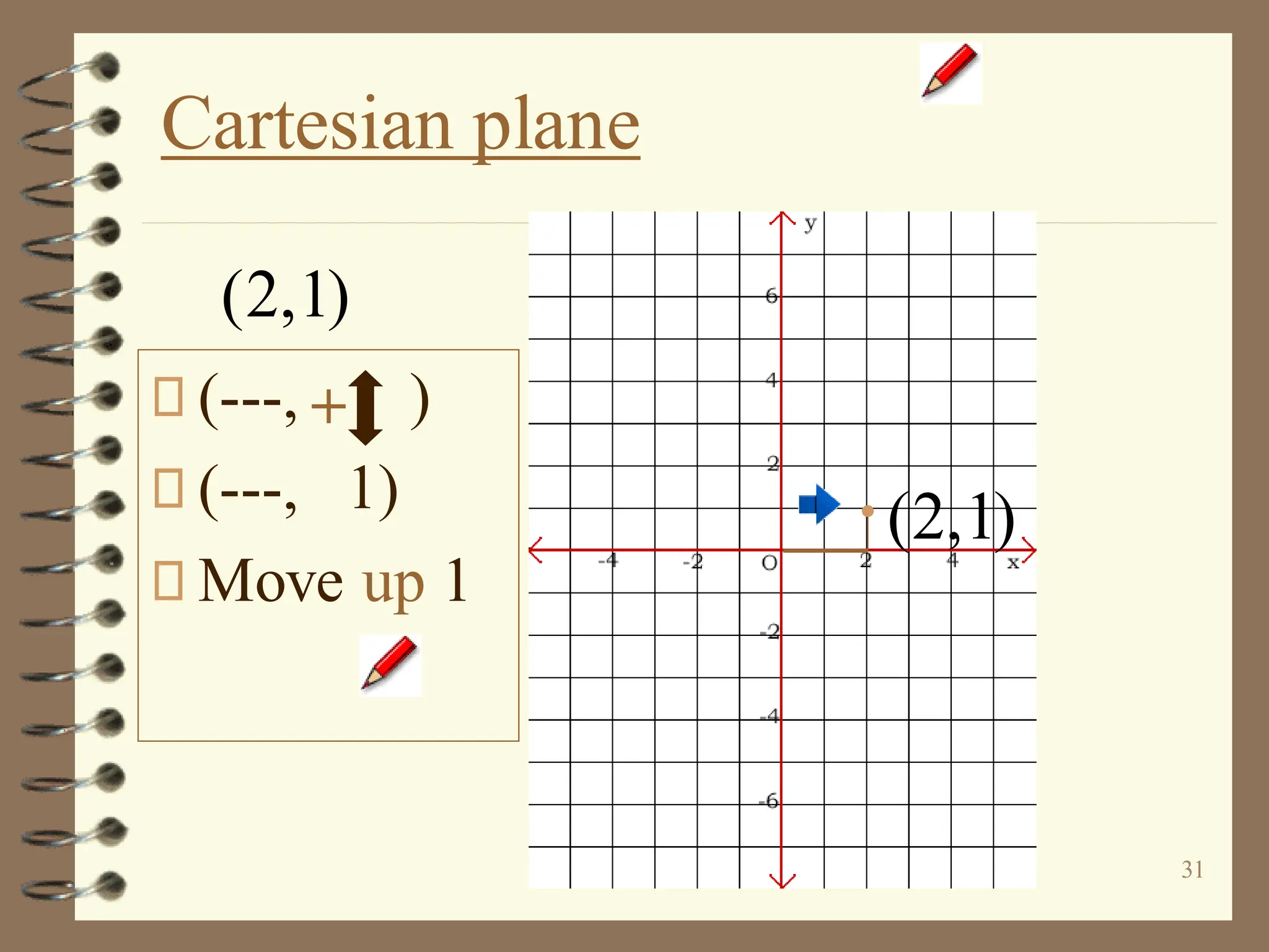31
Cartesian plane
(---, )
(---, 1)
Move up 1
(2,1)
+
(2,1)
 