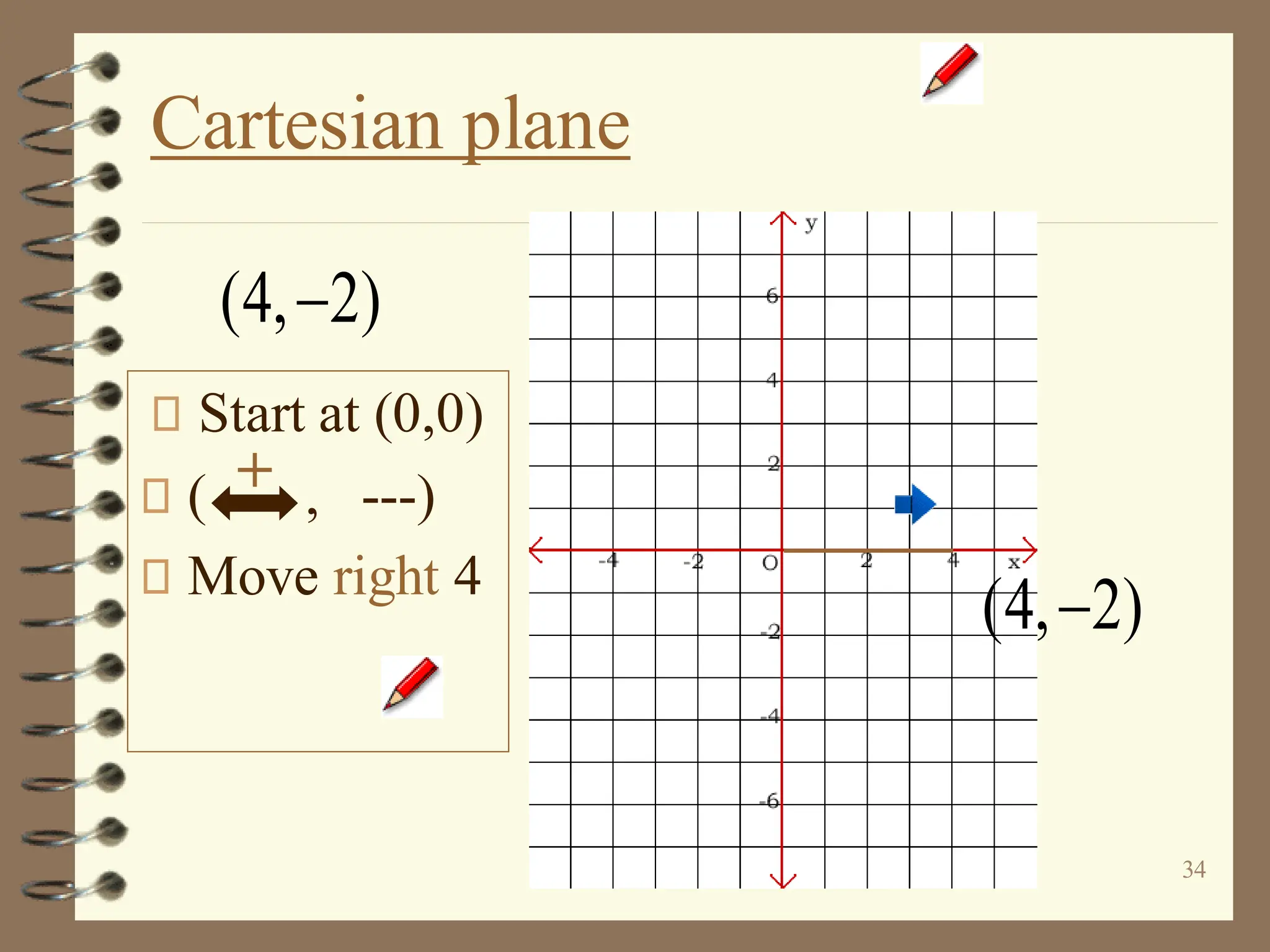34
Cartesian plane
Start at (0,0)
( , ---)
Move right 4
+
(4, 2)
−
(4, 2)
−
 