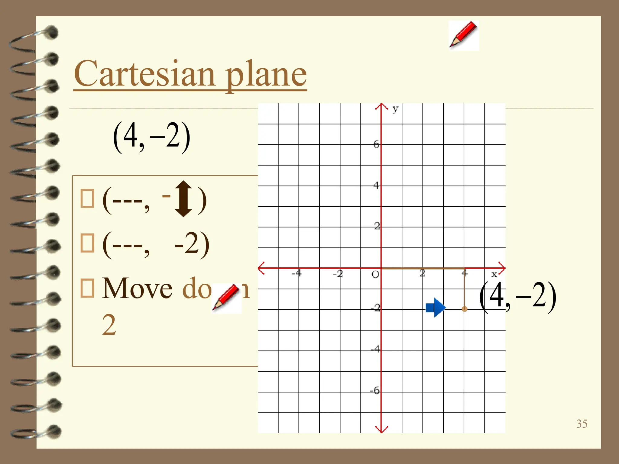 35
Cartesian plane
(---, )
(---, -2)
Move down
2
(4, 2)
−
-
(4, 2)
−
 