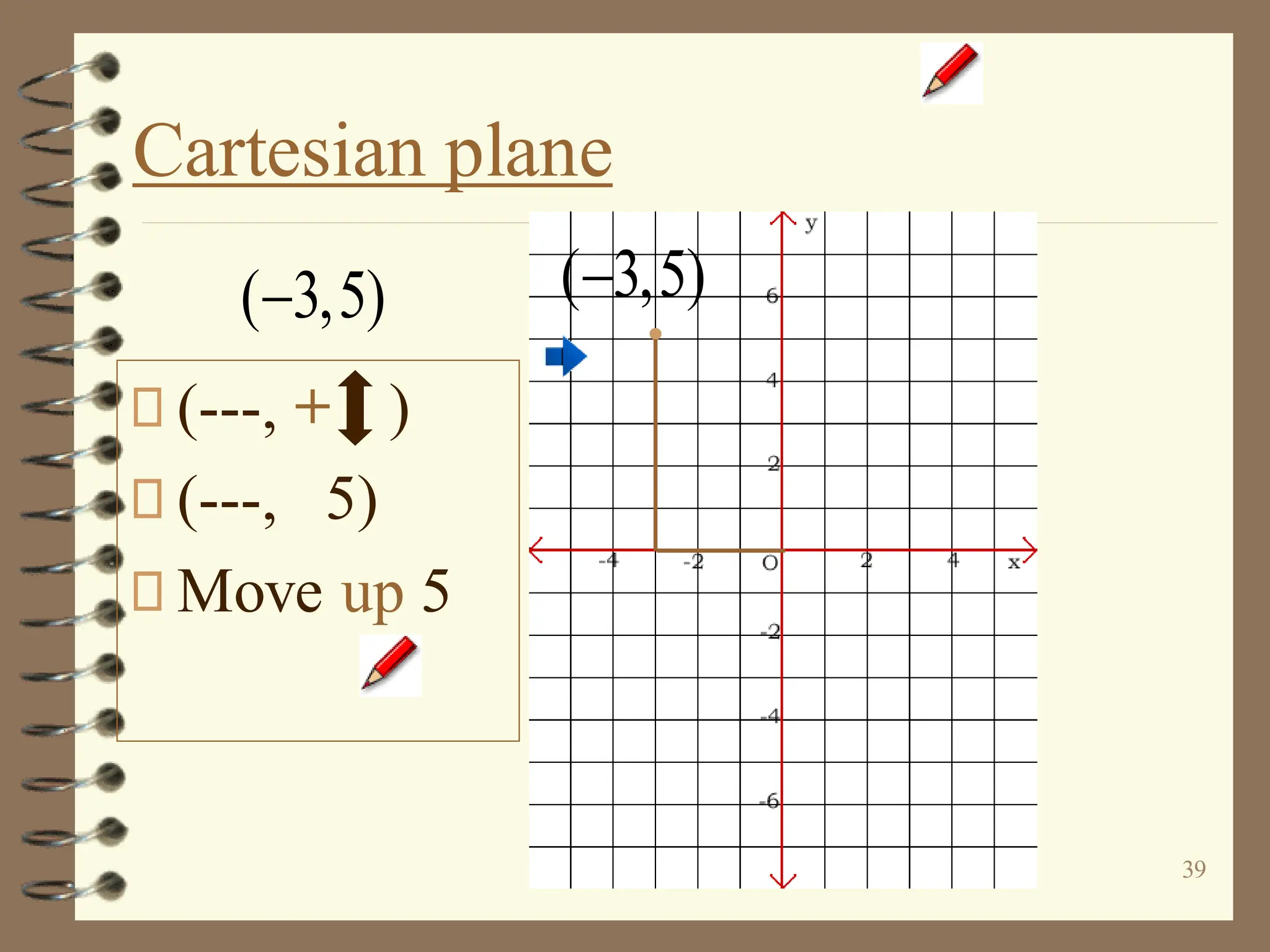 39
Cartesian plane
(---, )
(---, 5)
Move up 5
+
( 3,5)
−
( 3,5)
−
 