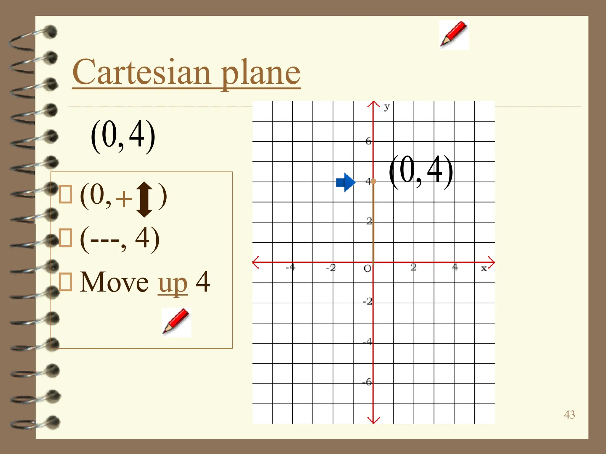 43
Cartesian plane
(0, )
(---, 4)
Move up 4
+
(0,4)
(0,4)
 