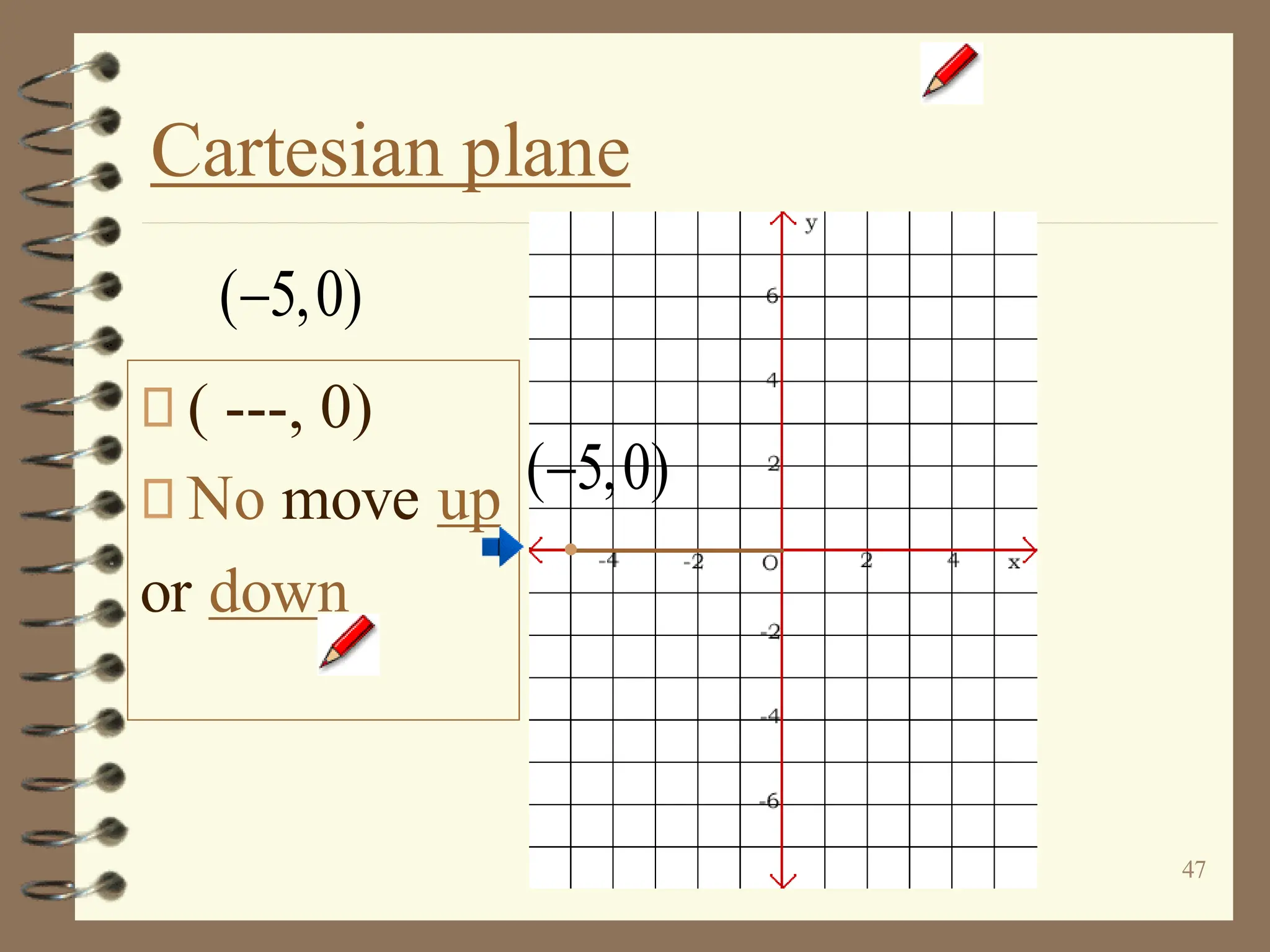 47
Cartesian plane
( ---, 0)
No move up
or down
( 5,0)
−
( 5,0)
−
 